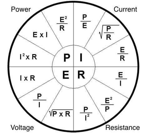 Ohm's Law Calculator and Electrical Formulas .